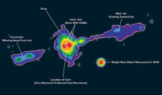 От наша гледна точка AGN на Лебед A е разположен странично, така че торът закрива черната дупка. Галактиката е около 10 пъти по-близо от всяка друга галактика с подобна сила на радиоизлъчване - така че екипът на NRAO използва  радиочестотния интерферометър на VLA (Very Large Array - много голям масив), за да се опита да разгледа по-отблизо този теоретичен тор.
