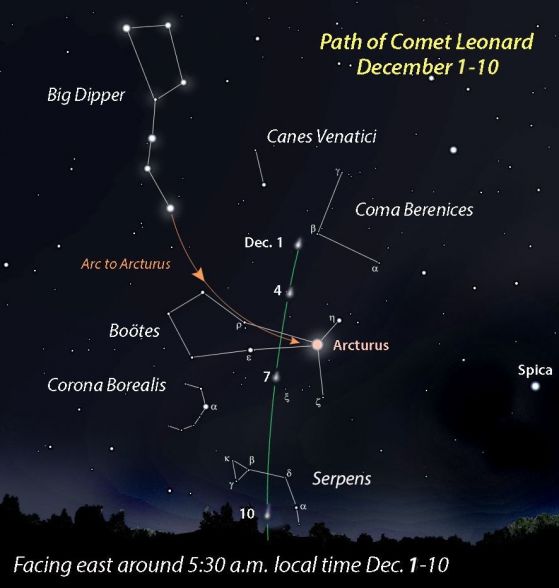 Пътят на кометата Леонард в началото на декември