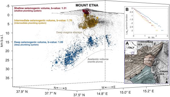 Сеизмичност на планината Етна и b-стойности от 2005 до 2024 г.