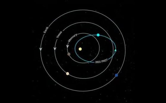 Орбитата на астероид 2025 SC79