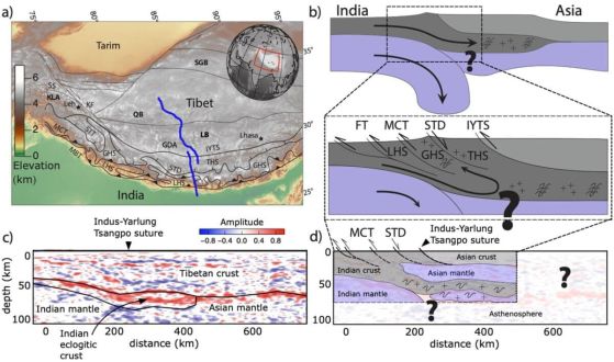Основни характеристики на хималайската тибетска колизионна зона