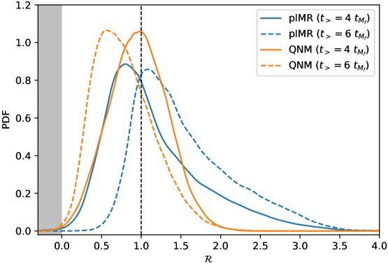 Графика, показваща как сливането на две черни дупки потвърждава Теоремата за площта на термодинамиката на черните дупки